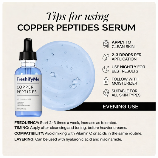 FreshifyMe GHK-CU Peptide