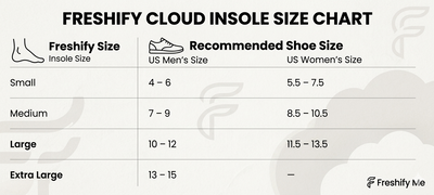 Freshify Me Cloud-Walk Insoles