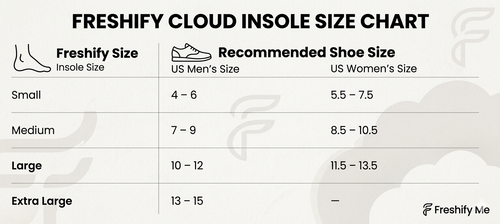 Freshify Me Cloud-Walk Insoles